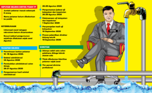 Pansel Didesak Profesional