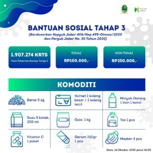 Bansos Tahap III Jabar Disalurkan, Cuma Segini Jumlahnya