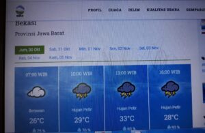 Prakiraan Cuaca Hari Ini, Waspada Bekasi Diguyur Hujan Disertai Petir
