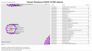 Ini Tiga Tertinggi Covid-19 Klaster Kementerian