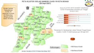 Kasus Aktif Isolasi Mandiri di Kota Bekasi Tersisa 26 Pasien