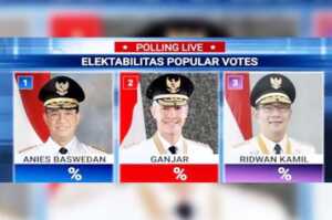 Poling Capres Tiktok Radar Bekasi Malam Ini