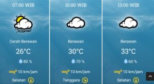 Prakiraan Cuaca Bekasi Hari Ini, BMKG: Cerah Berawan Pagi Hari, Siang hingga Malam Berawan