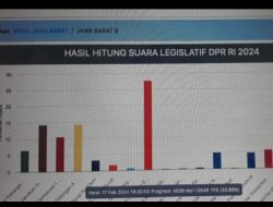 Pileg 2024, Prediksi Kursi DPRD Provinsi Jawa Barat Dapil Jawa Barat 8, Parpol Ini Dapat 5 Kursi