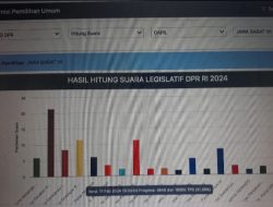 Update Real Count KPU Pileg 2024 DPR RI Dapil Jawa Barat 7, Suara Dedi Mulyadi Melesat