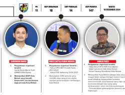 Lima Kandidat Bersaing jadi Ketua KNPI Kota Bekasi