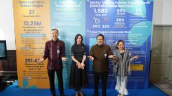 Gelar Rapat Koordinasi Tahunan dengan UMKM dan Desa,  Bakti BCA Dorong Pemberdayaan Komunitas yang Berkelanjutan
