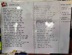 Daftar Lengkap Nama Korban Luka dan Meninggal Tragedi KA Bekasi Timur yang Berada di RSUD Kota Bekasi