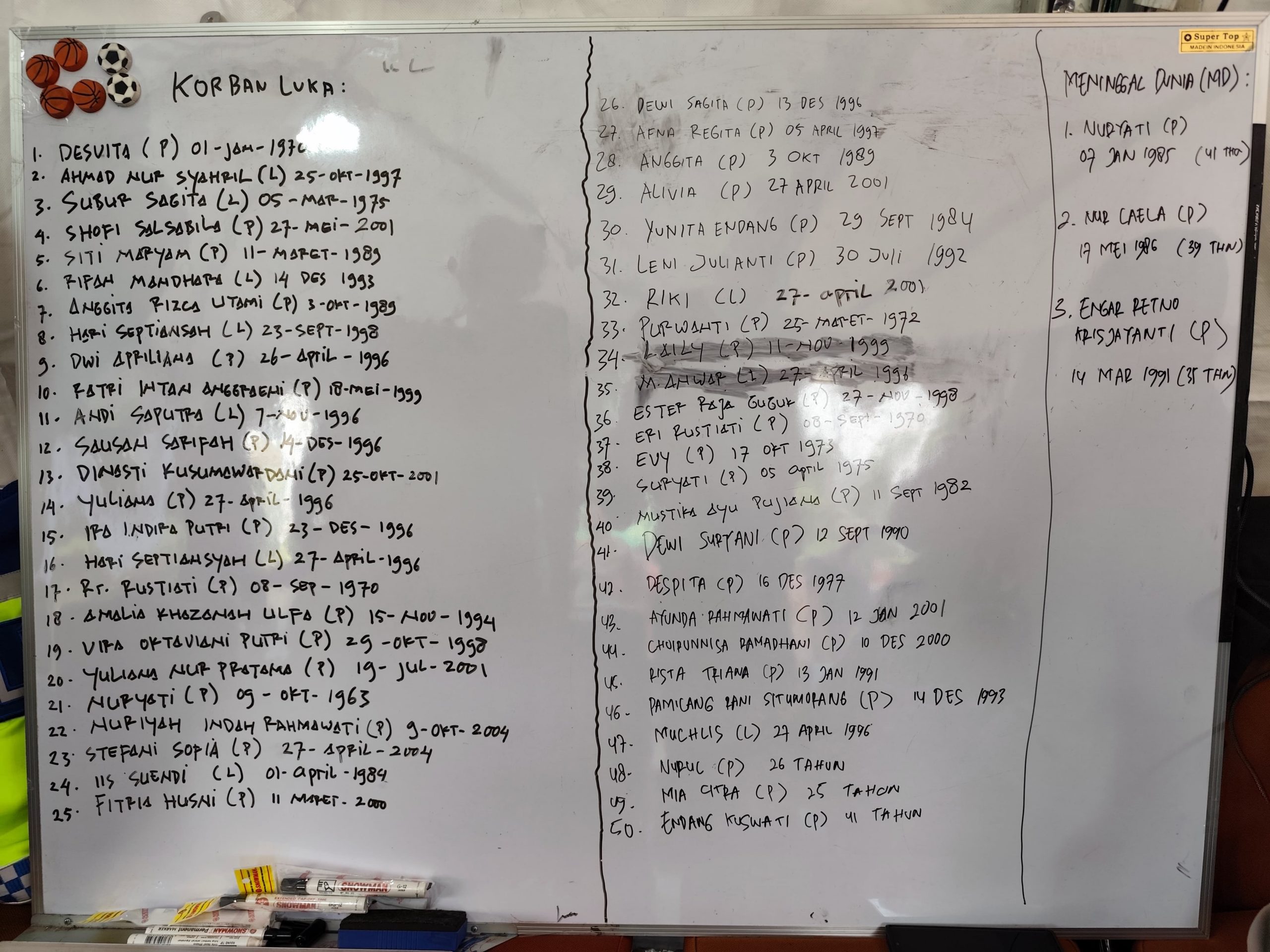 Daftar Lengkap Nama Korban Luka dan Meninggal Tragedi KA Bekasi Timur yang Berada di RSUD Kota Bekasi