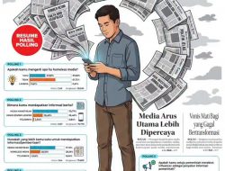 Hasil Polling: Influencer dan Homeless Media Belum Geser Media Mainstream sebagai Sumber Informasi